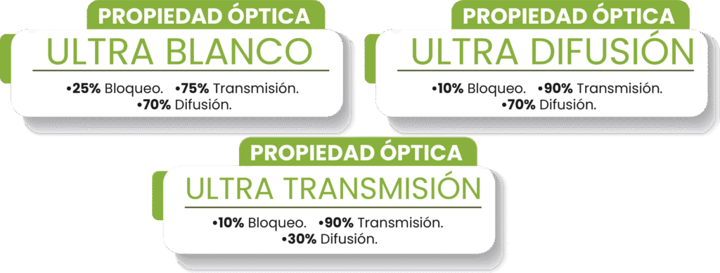 propiedas plasticos invernaderos